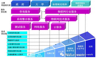 探讨物联网的融合趋势