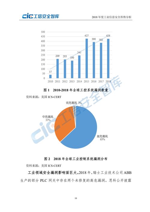 工信安全智库︱研判系列报告 2018年度工业信息安全形势分析 全文下载