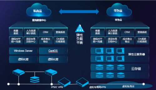 武汉热搜科技牵手华为云 力促互联网营销向智慧营销方向发展