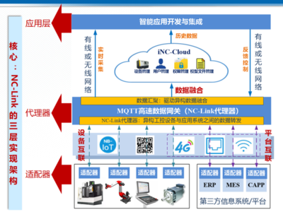 CCMT2022展会看点一 -- 数字化、网络化制造技术加速发展