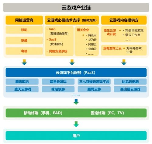 chinajoy今日开幕 云游戏再成最大看点 这一领域或成企业布局关键